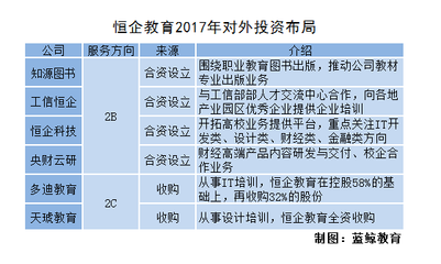 開元股份彭民 下一個十年，職業教育的黃金期已至