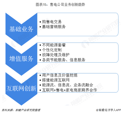 預見2019 《中國售電產業全景圖譜》