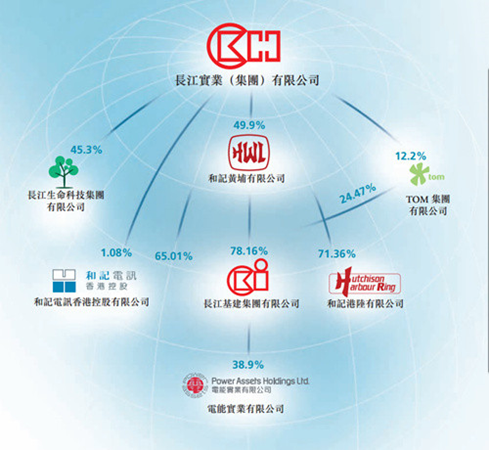 實(shí)業(yè)為本，投資為翼 從長江實(shí)業(yè)看港股百年基業(yè)的投資邏輯